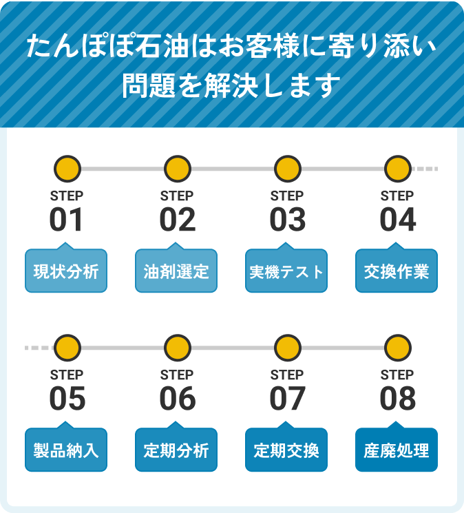 フローの画像（スマホ版）