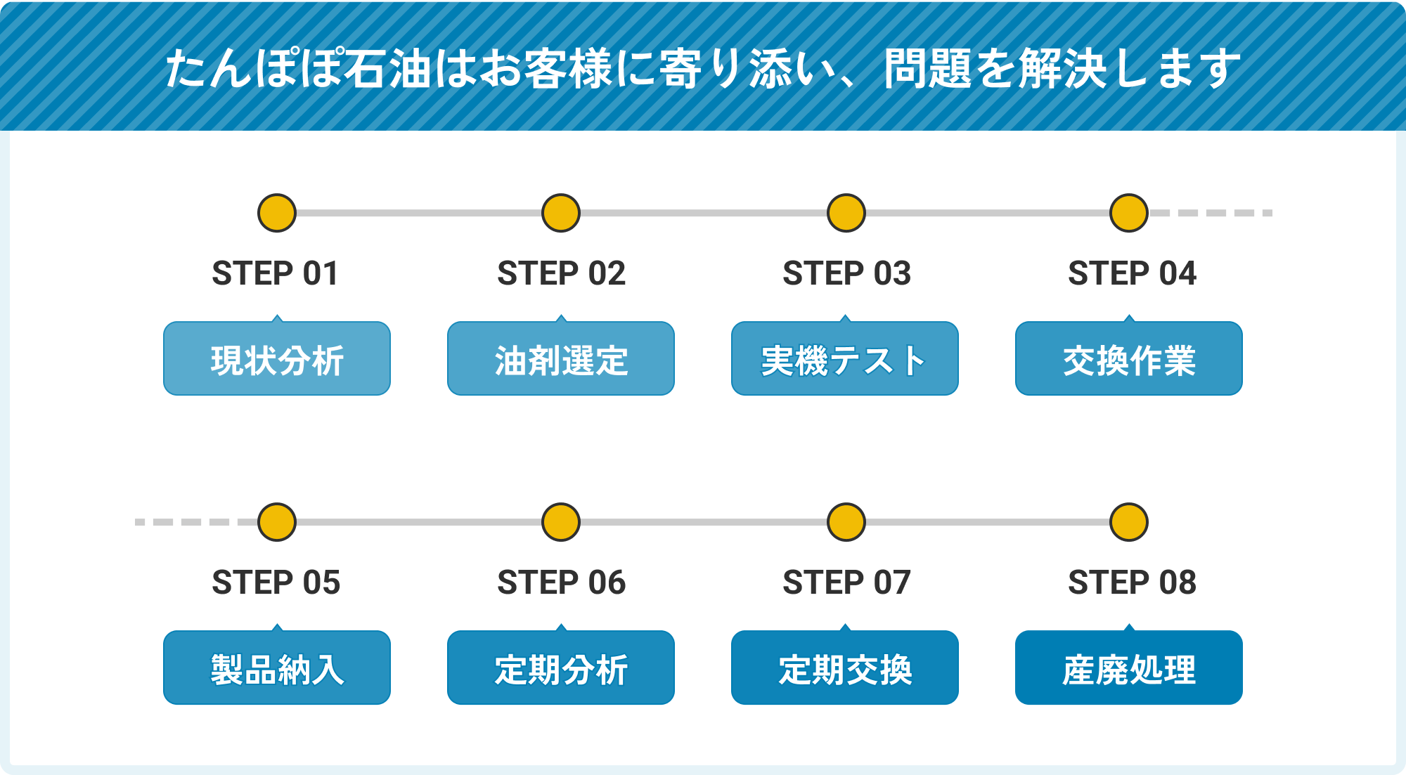 フローの画像（PC版）