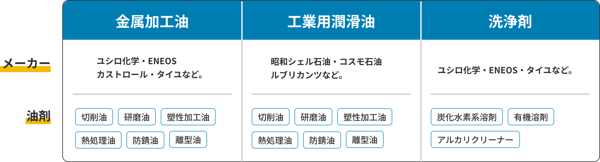 取扱製品の画像