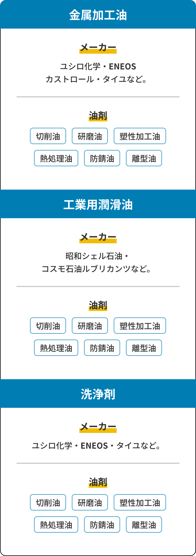 取扱製品の画像